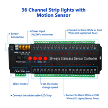 36 Channel Smart Stair Light Controller