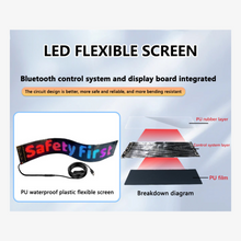 Diagram of an LED flexible screen with Bluetooth control system and display board integration.